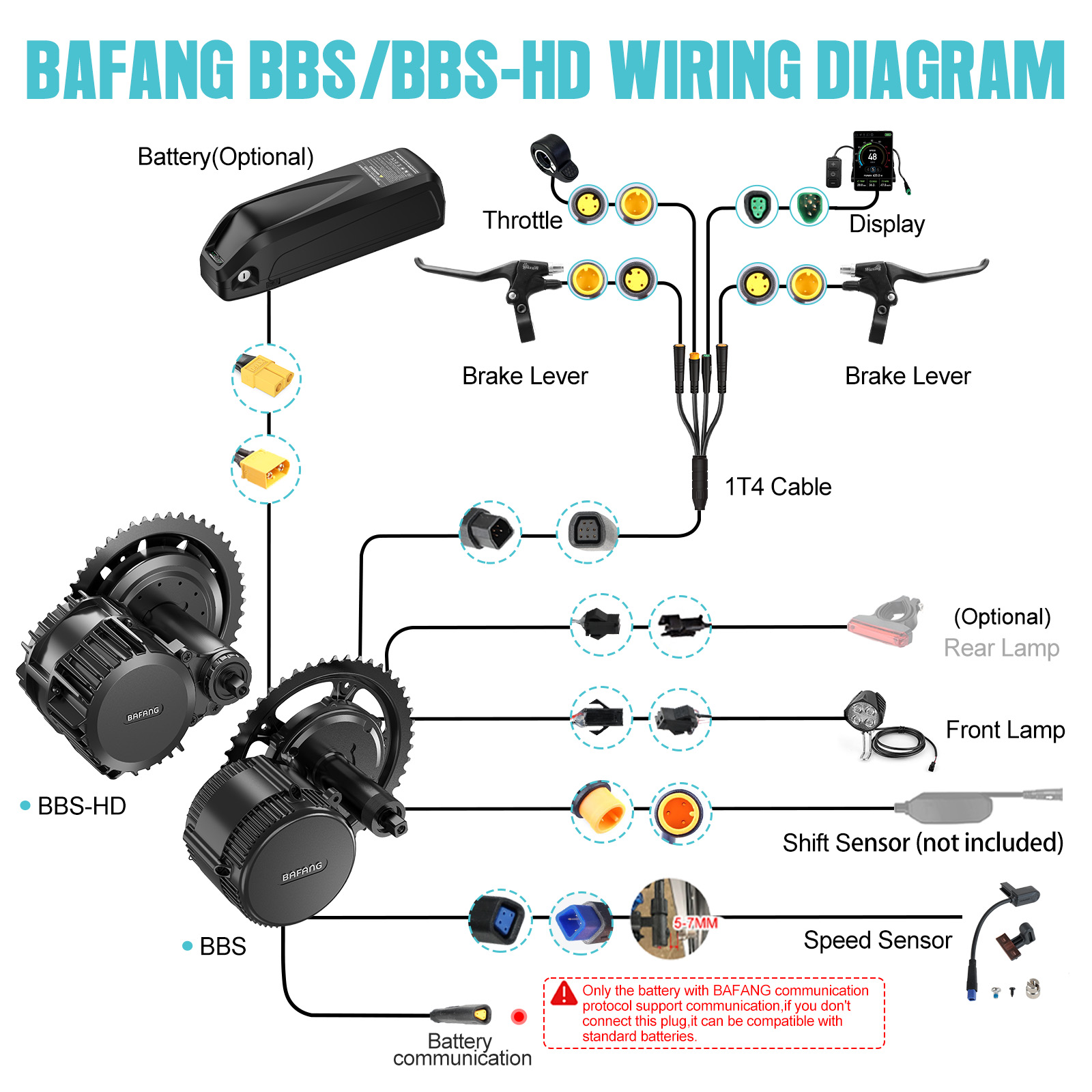 [Pengiriman Lokal AS] Motor Ba - Central Motor Kit With Torque Sensor 500W ulasan dan harga