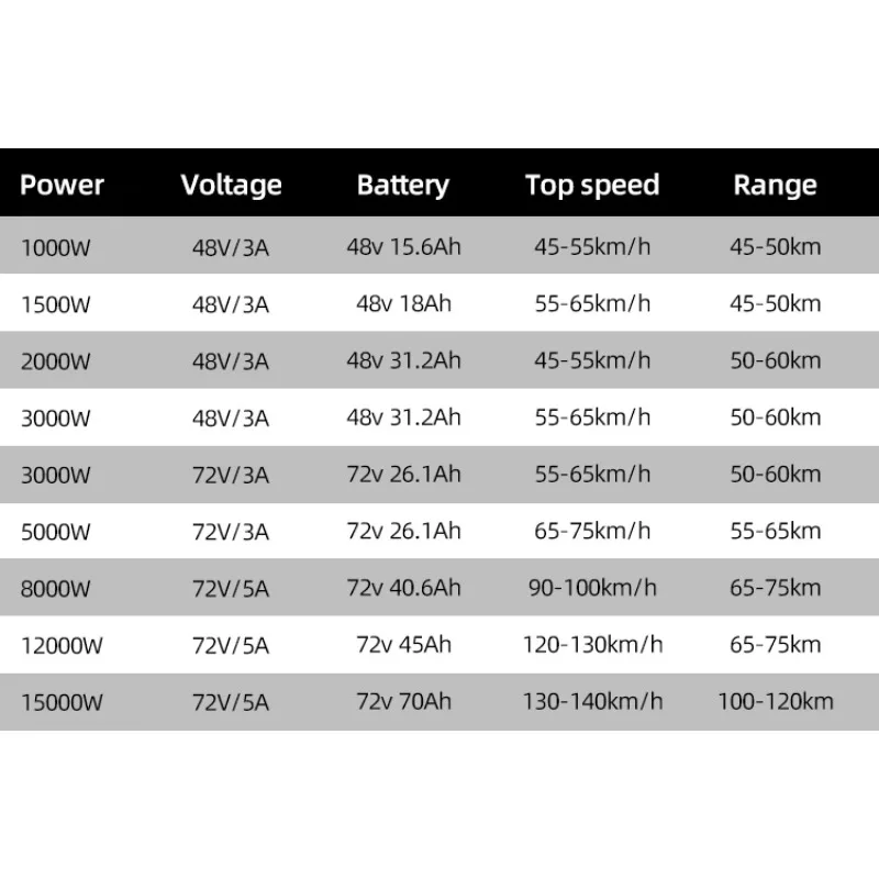 Harga Murah Fashion 8000W 1200 - 72V 8000W Brushless Hub Motor ulasan dan harga